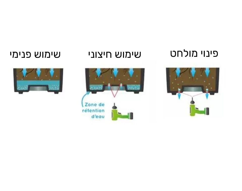תמונת מוצר 5