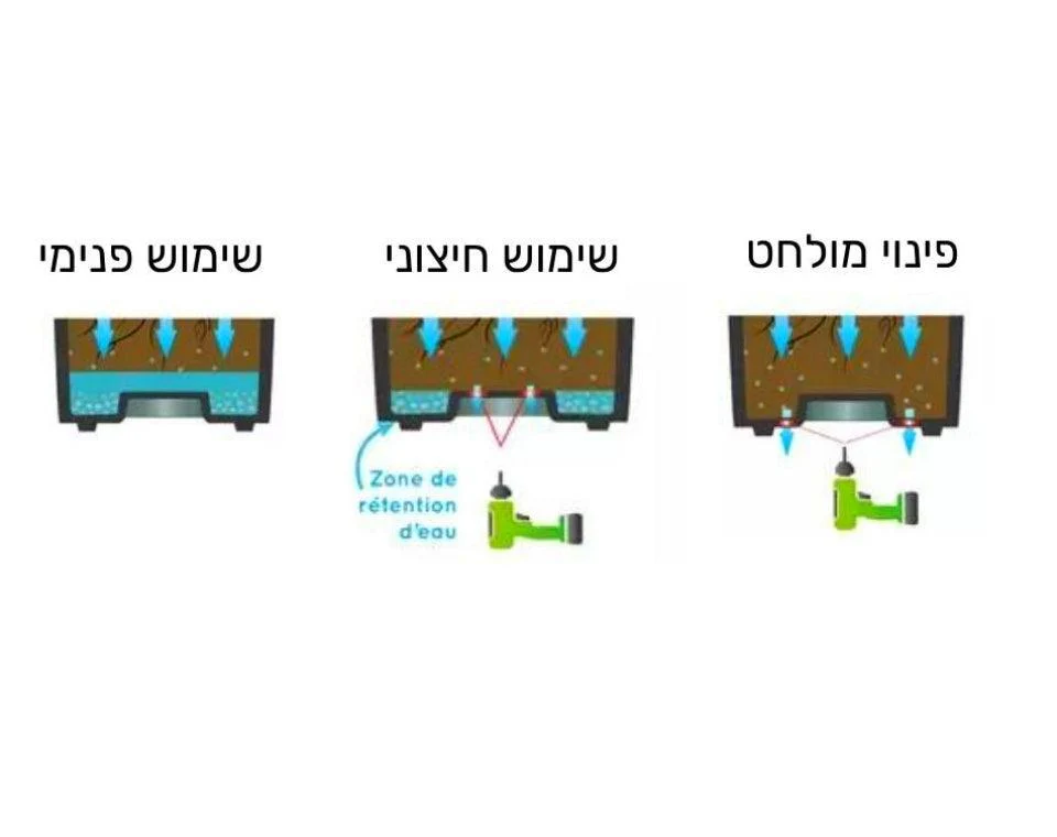 תמונת מוצר 5
