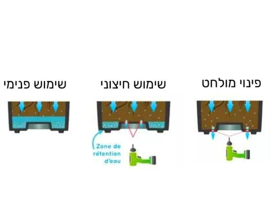 תמונת מוצר 4