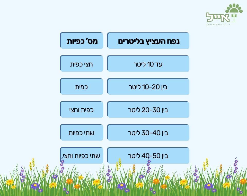 תמונת מוצר 3