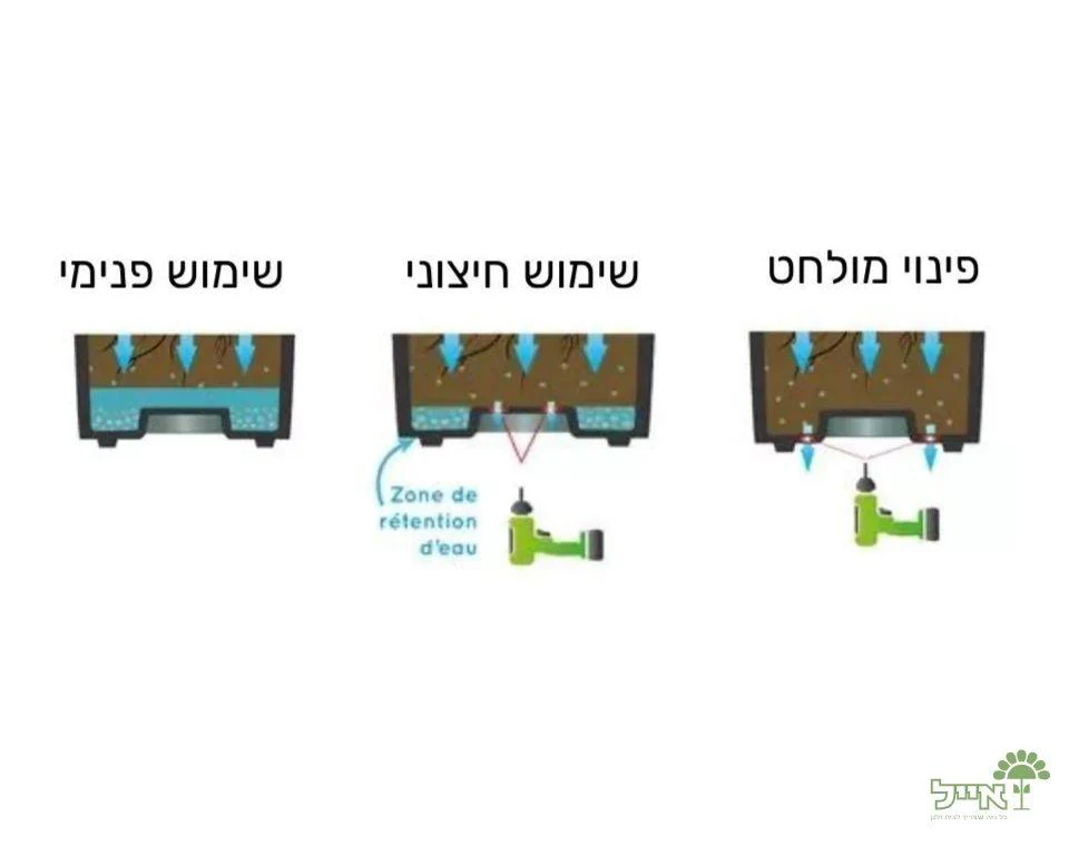 תמונת מוצר 4
